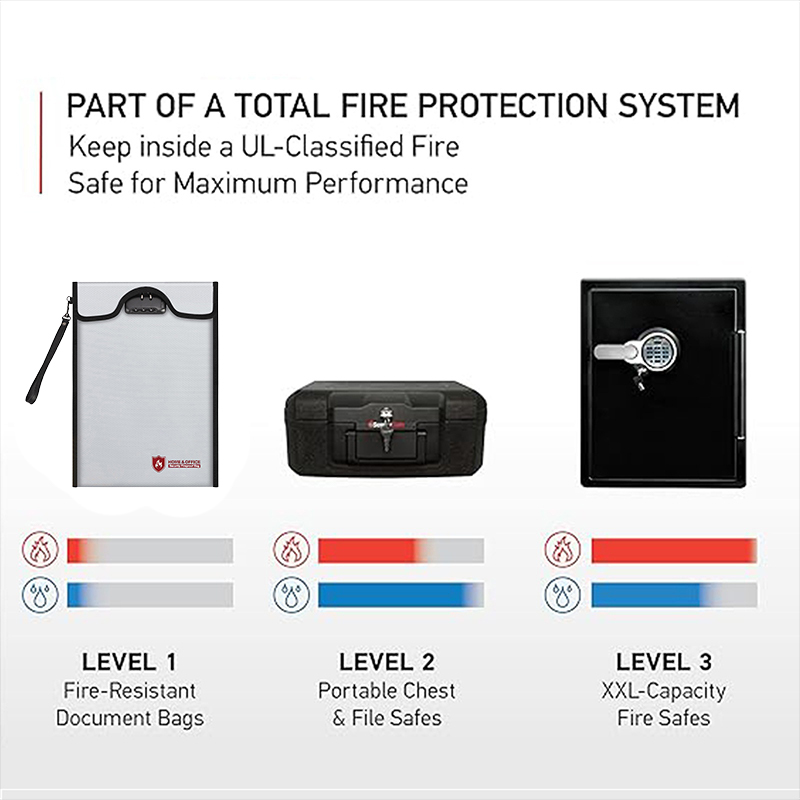 A4 Fireproof File Bag Waterpro - огляд і ціна Home Office For Passport